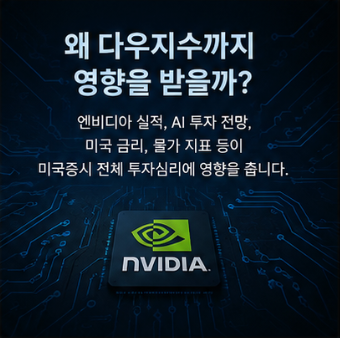미국증시 실시간 다우지수 나스닥 S&P500 같이 봐야 하는 이유