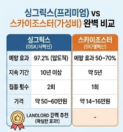 싱그릭스 vs 스카이조스터