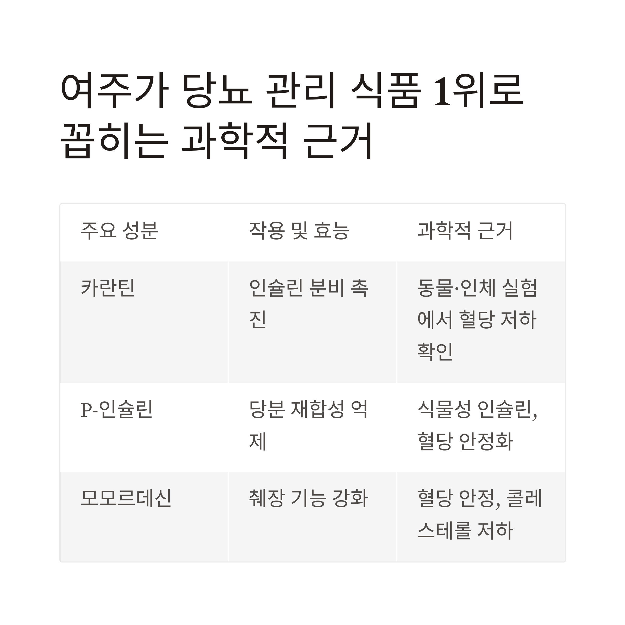 여주, 당뇨관리