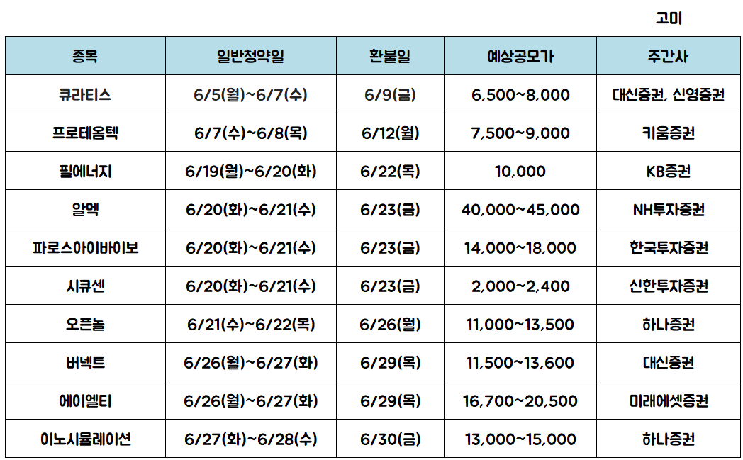 2023년 6월 공모주