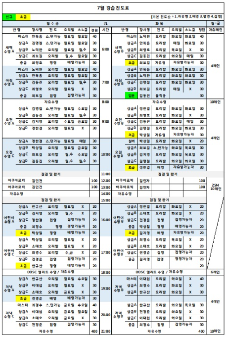 오산스포츠센터-7월-수영강습-진도표