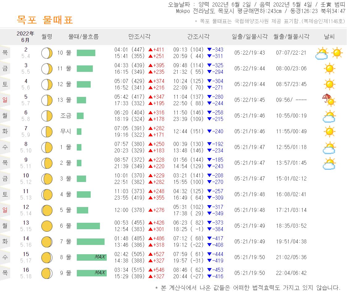 목포 물때표