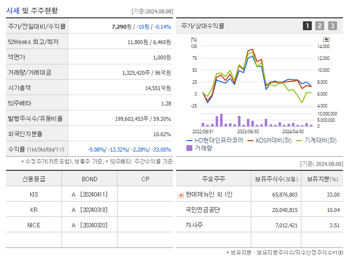 HD현대인프라코어_기업개요