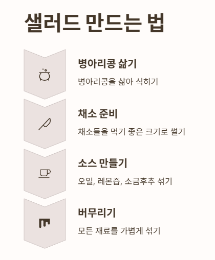 병아리콩 샐러드 레시피 만드는 법