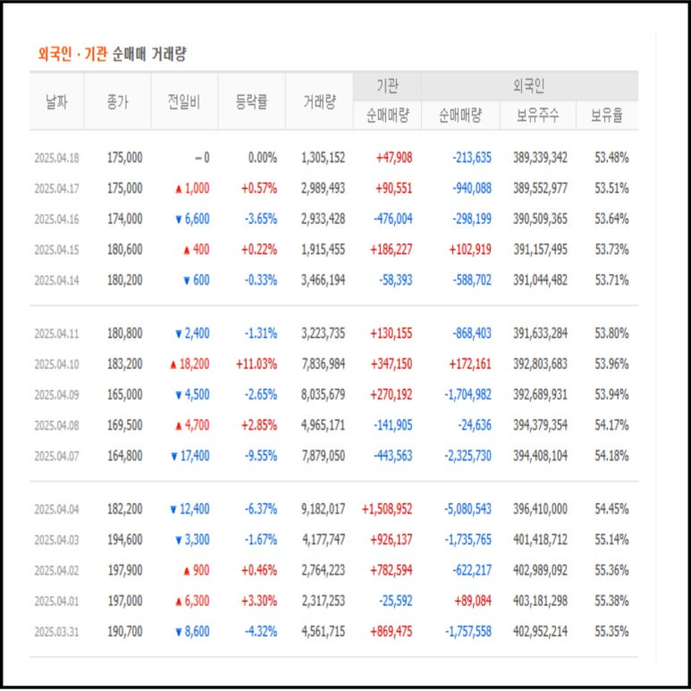 SK하이닉스 외국인 기관 순매매 거래량