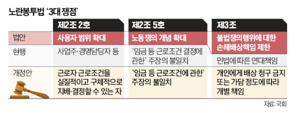 노랑봉투법