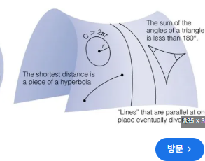 원둘레 구하는 공식 원리 한방 정리
