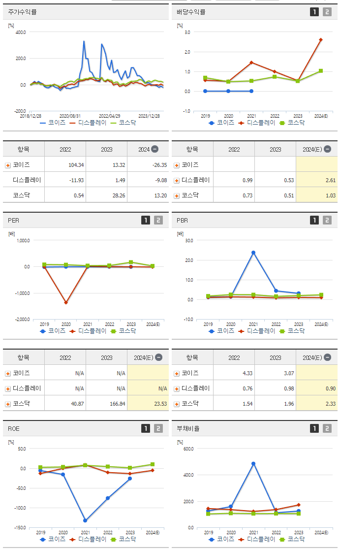 코이즈_섹터분석