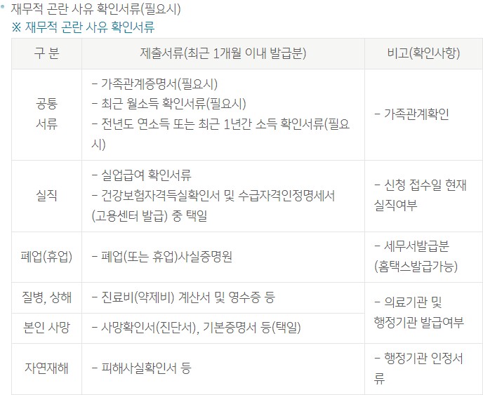 부동산 담보대출 채무조정 전환제도