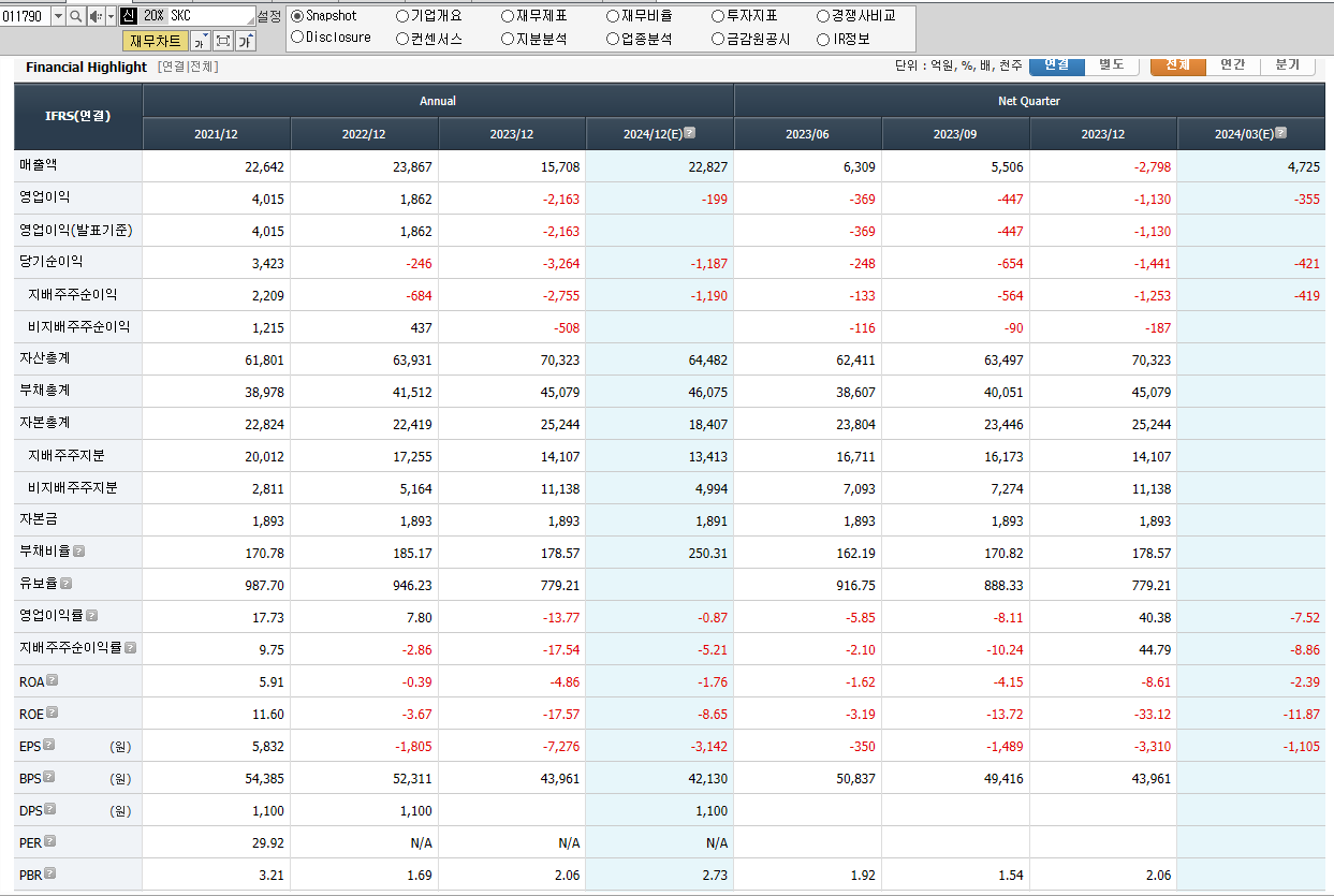 SKC 재무제표