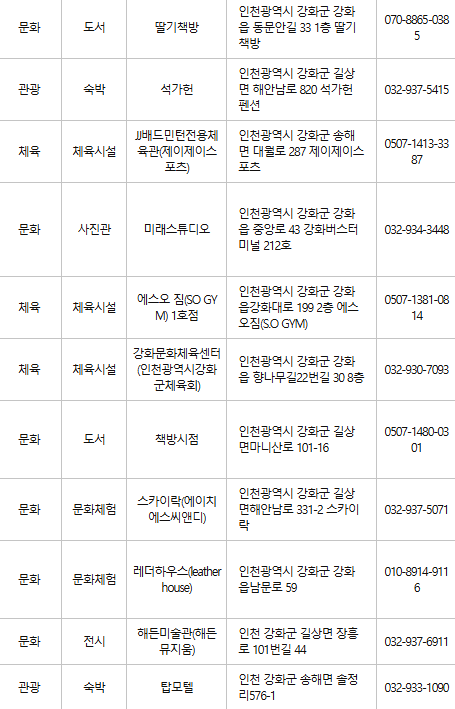 강화군 문화누리카드 사용처