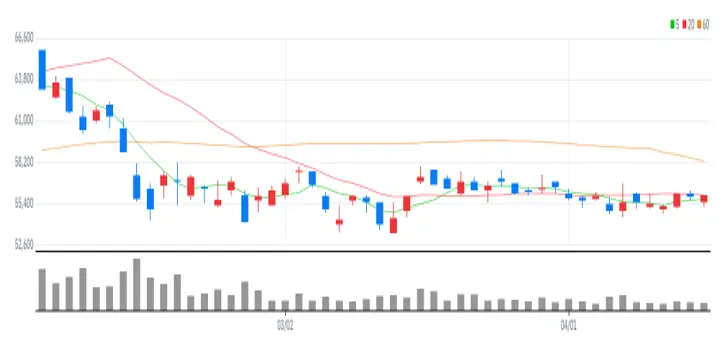삼화콘덴서 차트