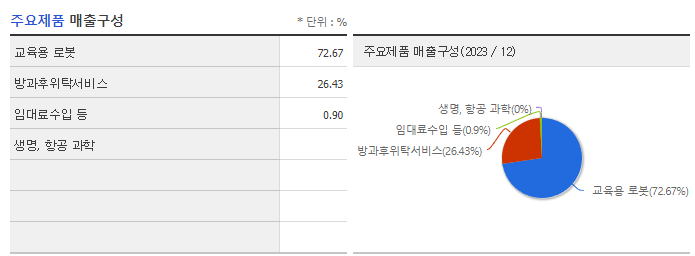 로보로보_주요제품