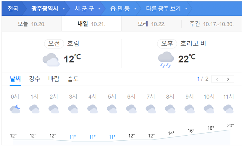 광주 날씨, 광주 날씨예보, 광주 오늘의 날씨, 광주 내일 날씨, 광주 오늘 날씨, 광주 주간 날씨, 기상청, 기아스타필드 날씨, , 한국시리즈 날씨