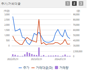 위메이드 주가 전망 목표주가 배당금
