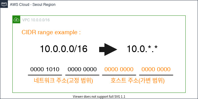 cidr이란-계산-서브네팅