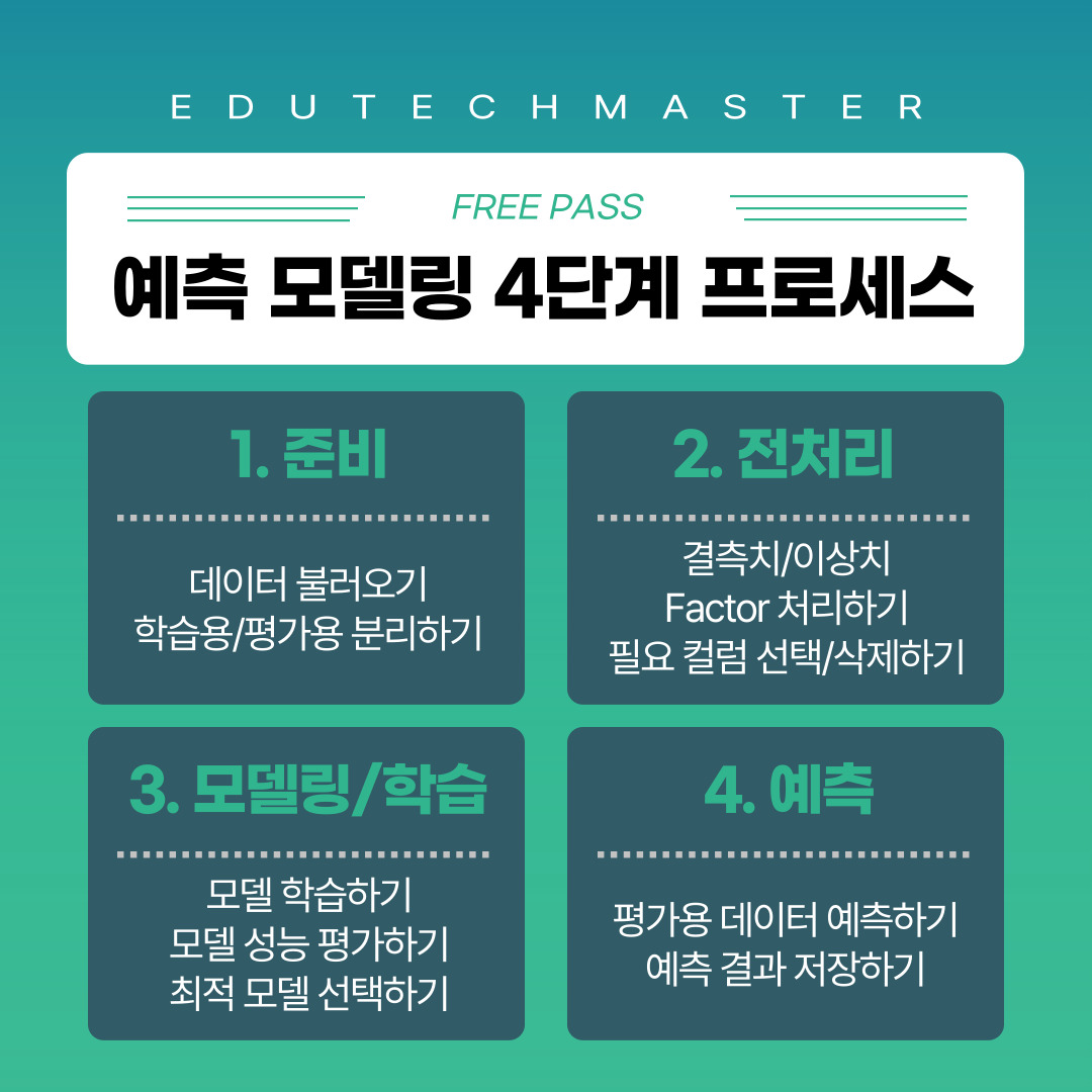 빅데이터분석기사 실기 단기합격 제2유형 꿀팁 R코드 템플릿 공유