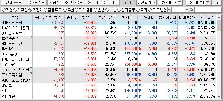 주간 코스피 기관 순매수