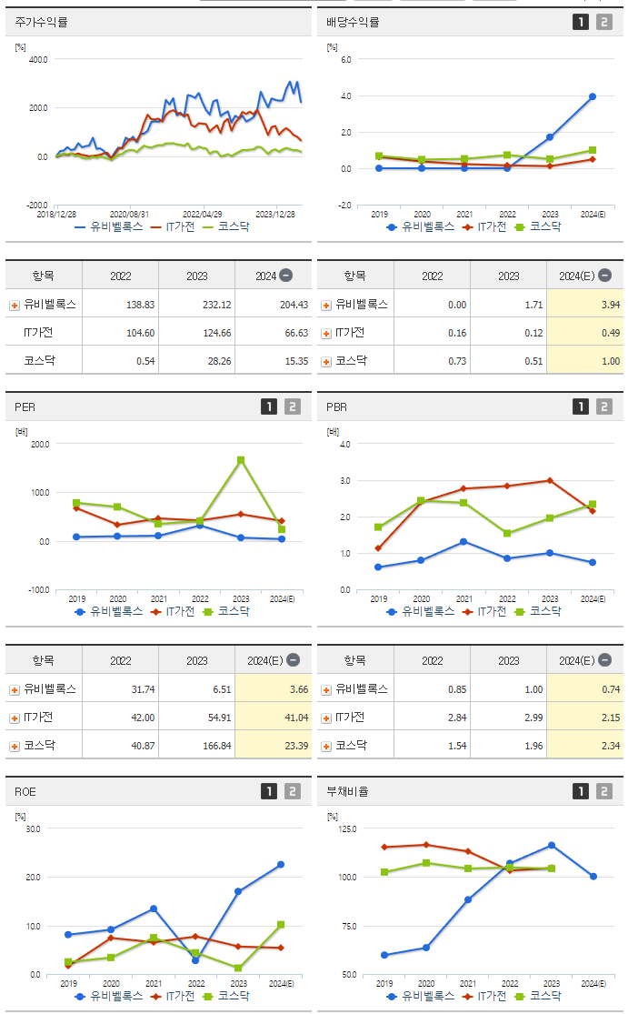 유비벨록스_섹터분석