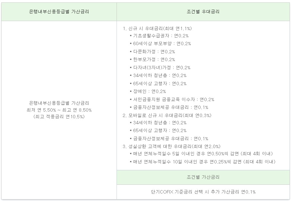 새 희망홀씨 2