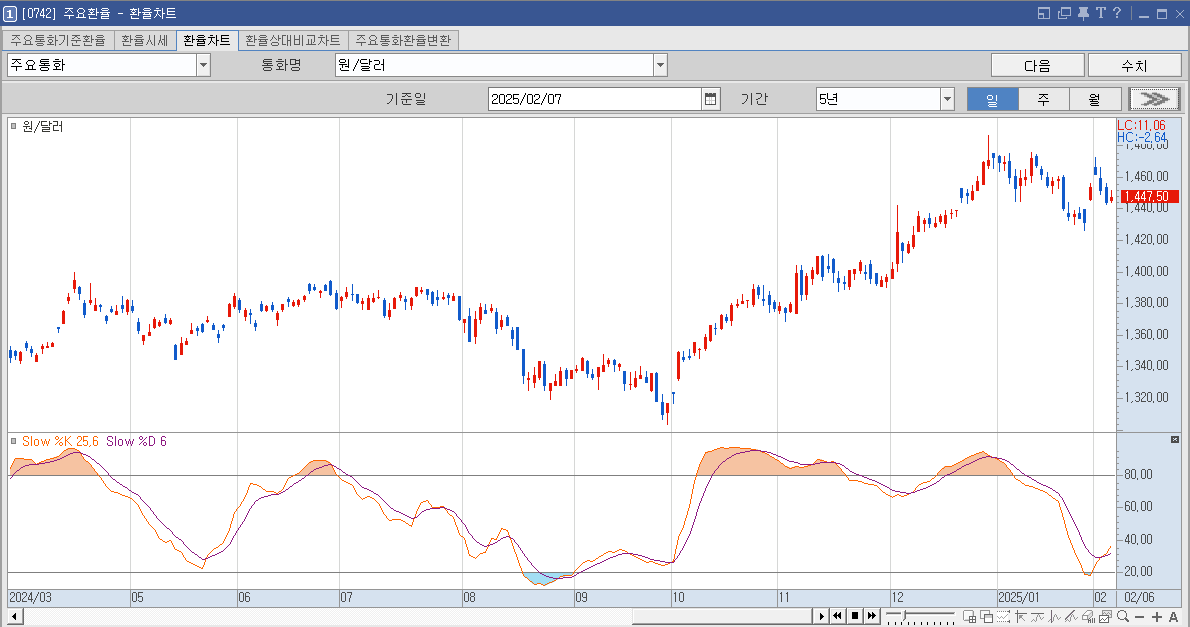 주식투자 방법 초보