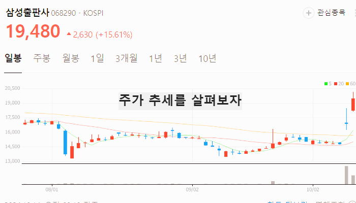 한강 노벨문학상 관련주 출판 서적 테마주 TOP7