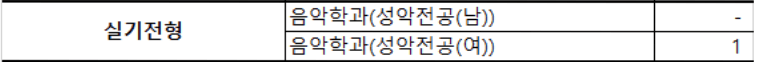 2024 서울시립대 실기전형 충원결과