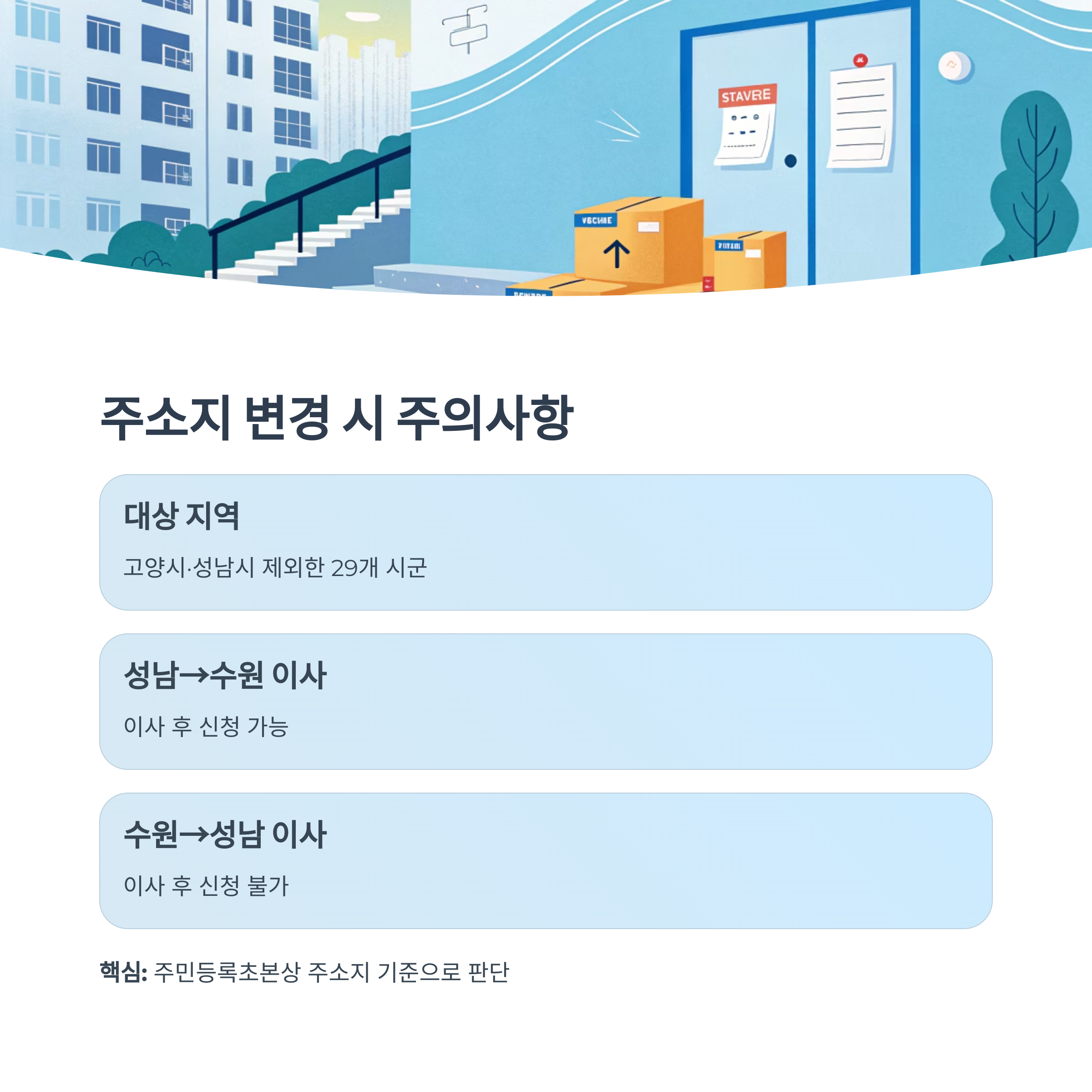 2025 경기도 청년기본소득