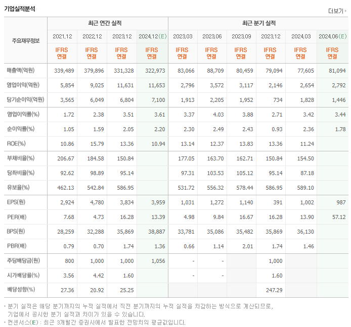 포스코인터내셔널_실적