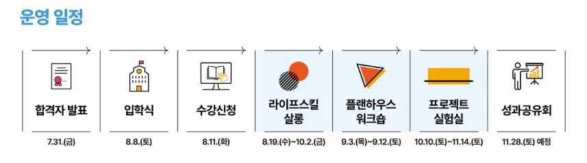 인생 디자인 학교 학습