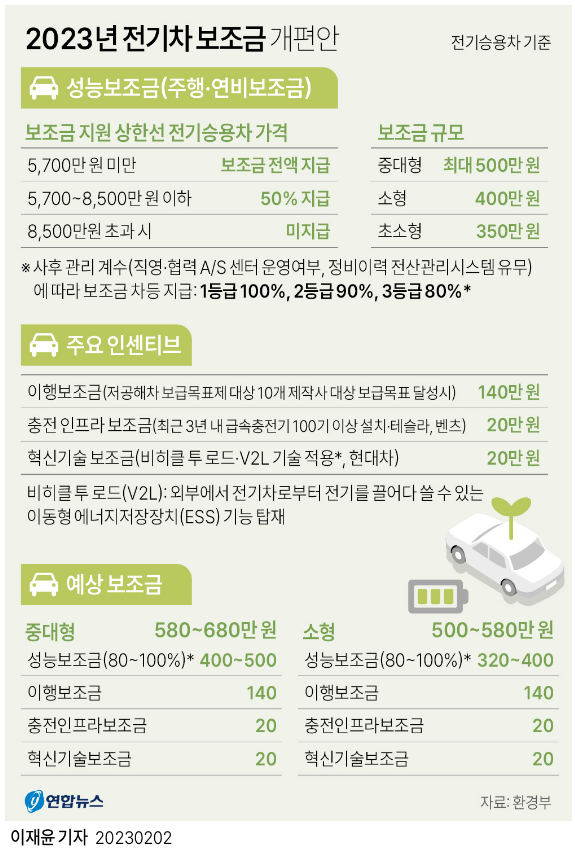 2023년-전기차-보조금-개편안