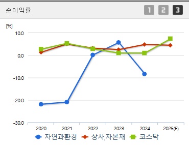 자연과환경 주가 순이익