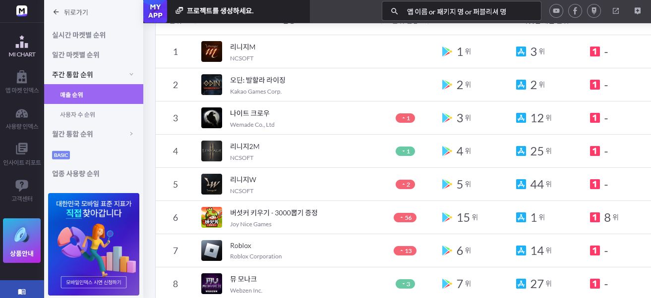 모바일 인덱스 최고매출 순위