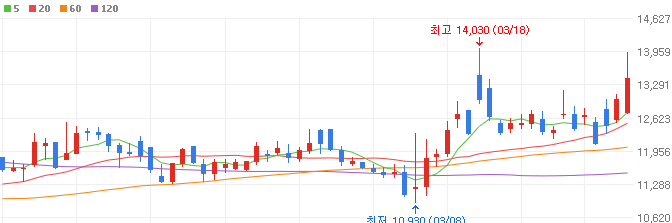 SMR-관련주-일진파워-주가