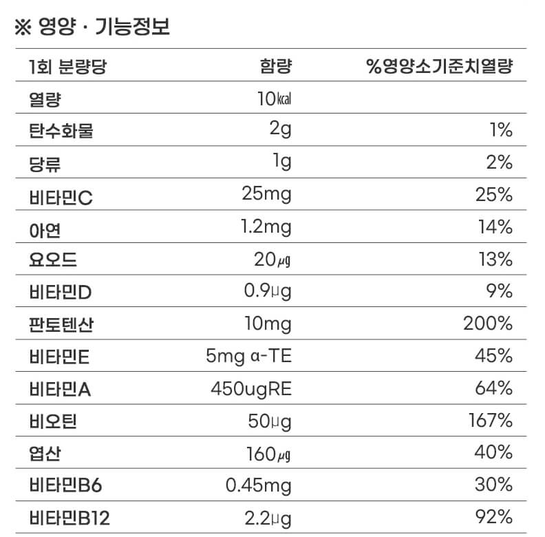 영양성분