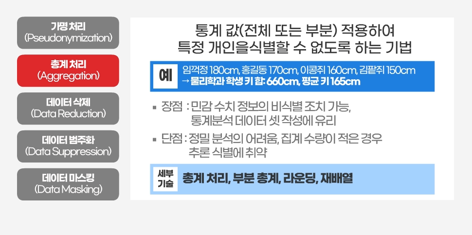 총계 처리