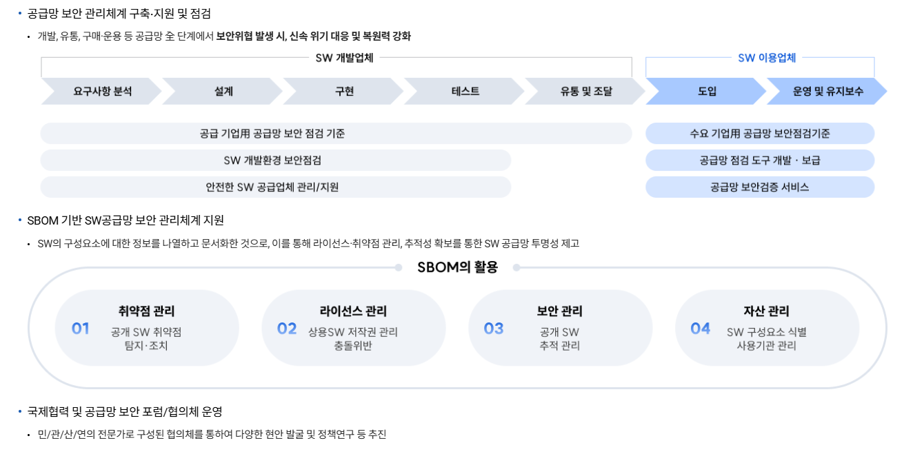 실제 운영 중인 제도인가?