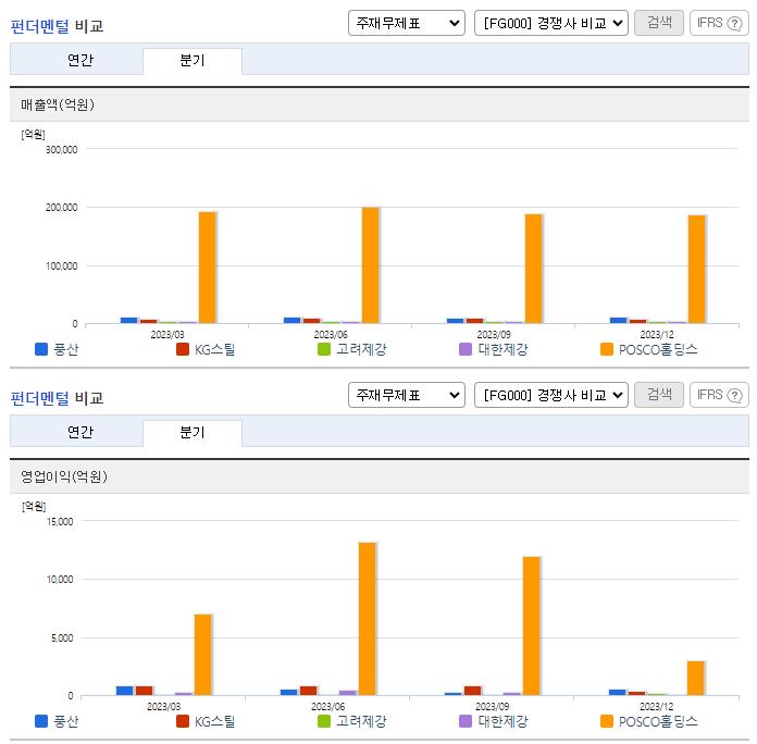 풍산_업종분석