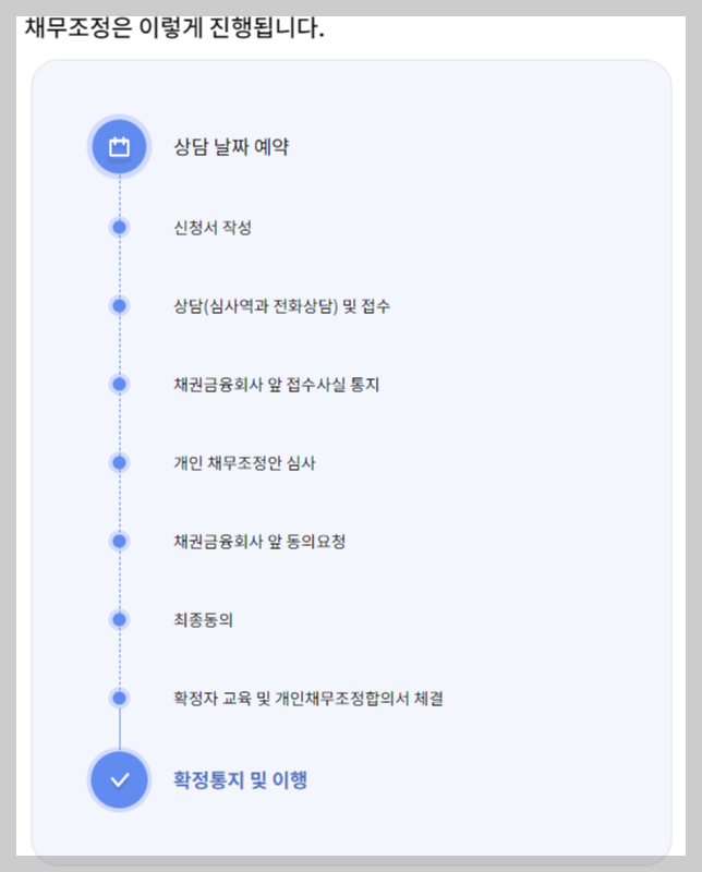 통합 채무 조정 신청 방법