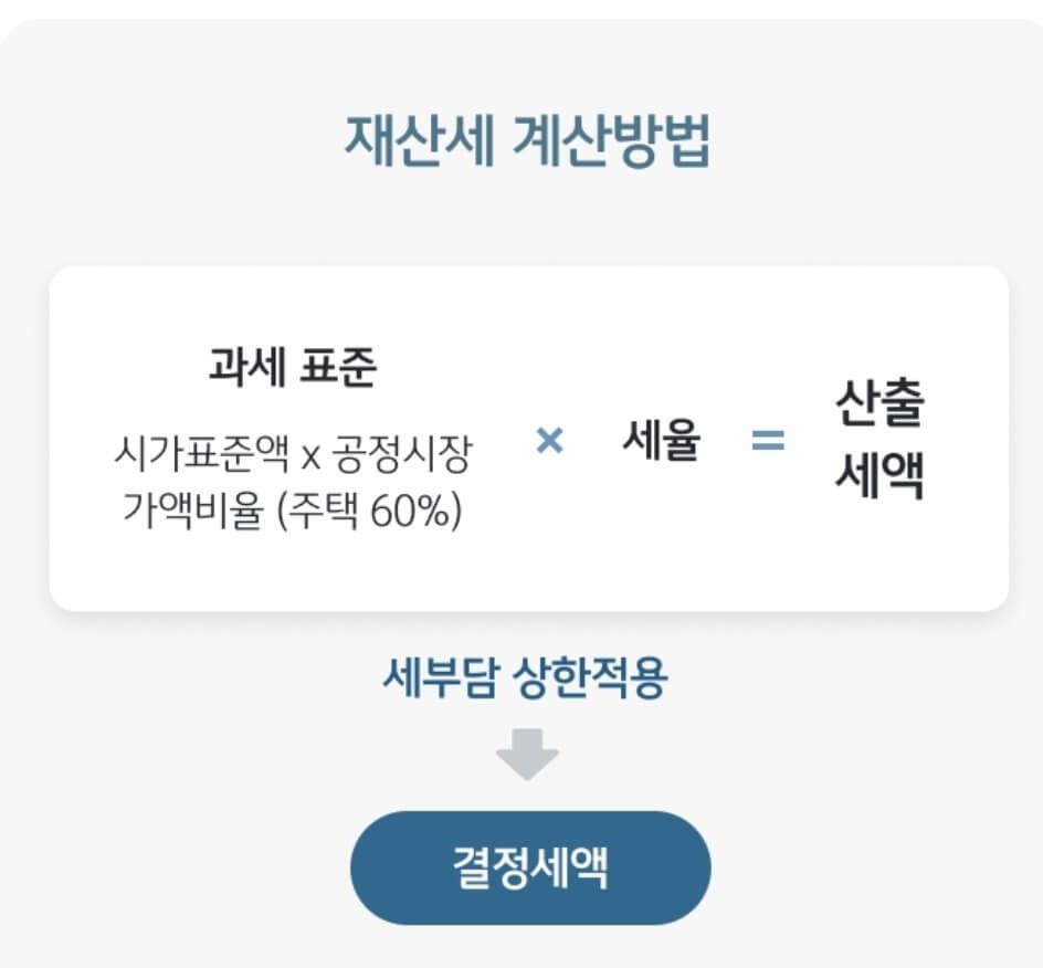 2023년 재산세