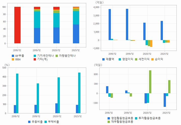 에이스테크 재무분석