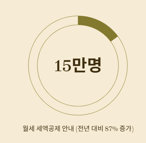 13월의 월급을 미리 만나는 방법, 연말정산 미리보기 서비스 완전 정복