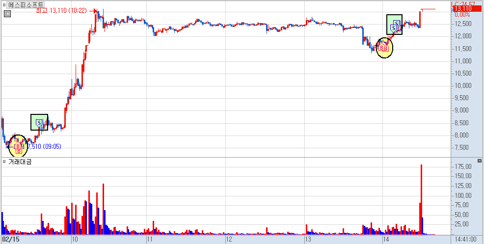 에스피소프트 분봉 차트 1)