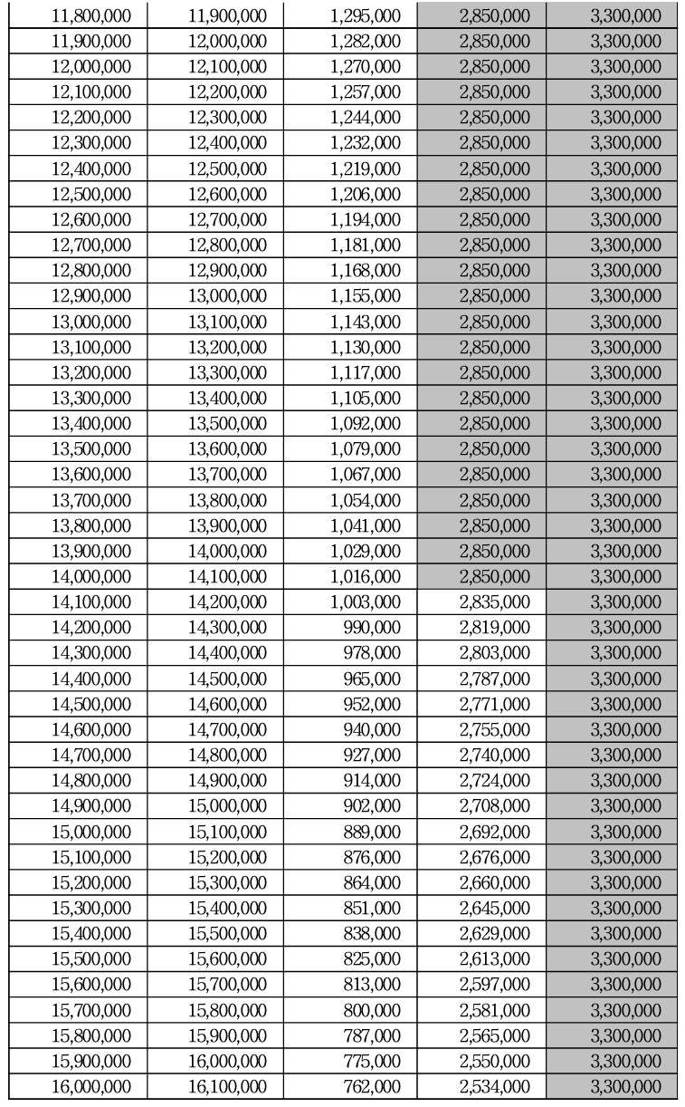 2024 근로장려금 산정표 금액표 계산 금액 조회