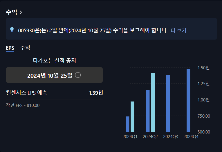 삼성전자 주식