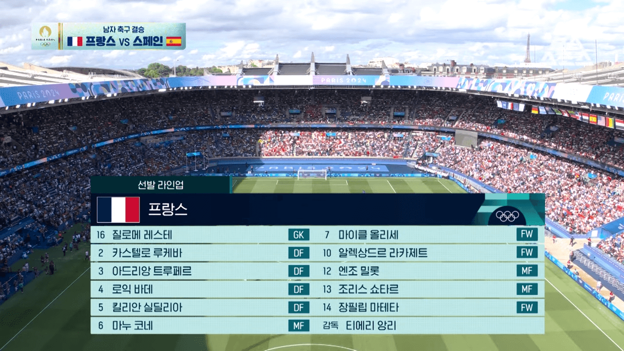 프랑스 축구 선수 명단