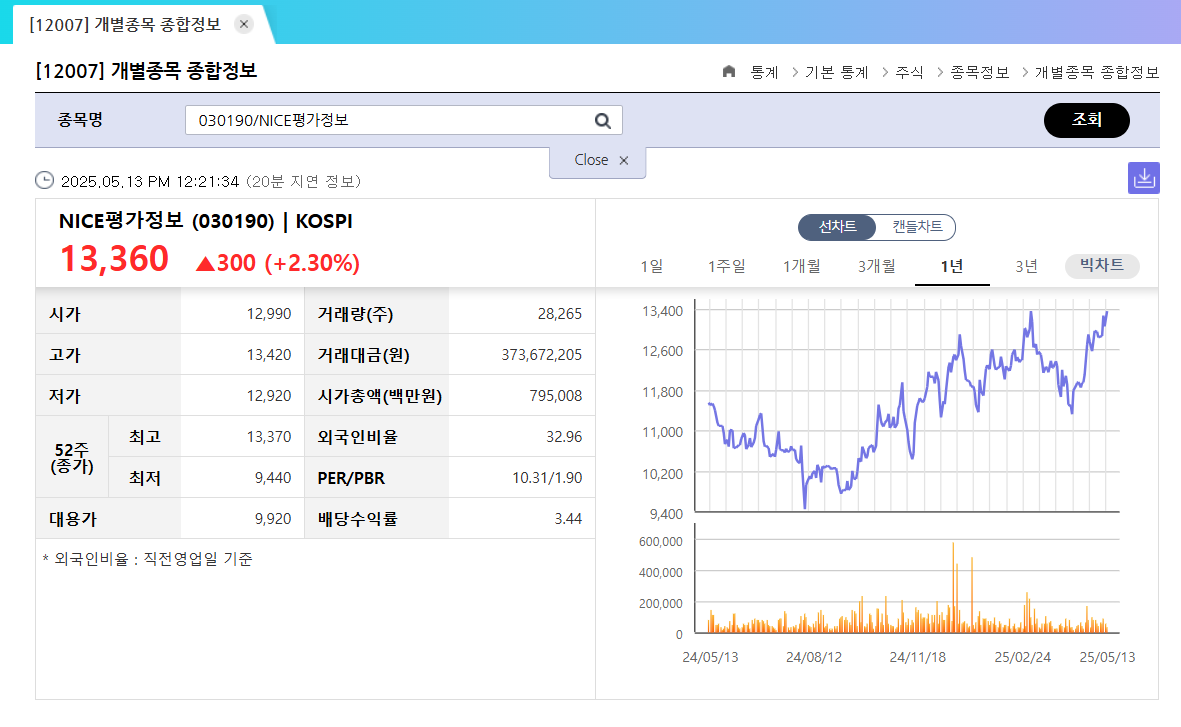 이재명 정책과 관련주 1탄 주식시장 활성화