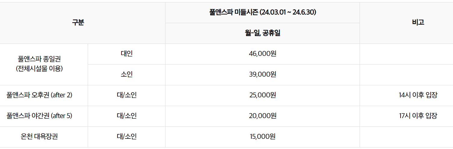 이천 테르메덴