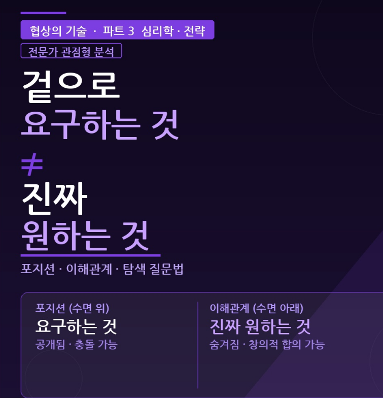 협상에서 진짜 원하는 것을 숨기는 전략