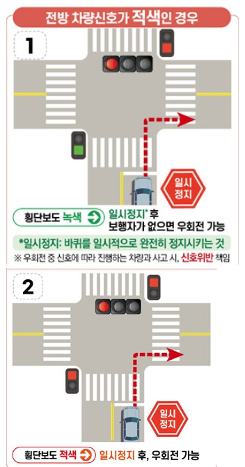 우회전시-주의사항-이미지
